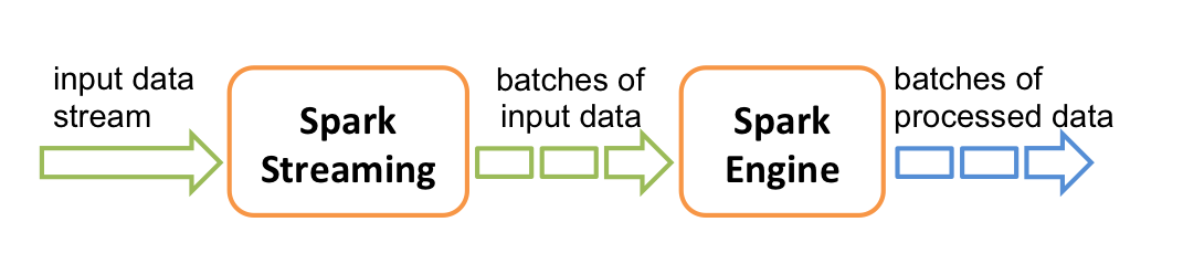 SparkStreaming - 图11