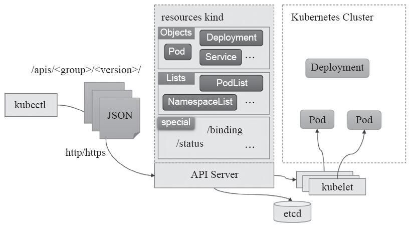 🌲K8s Pod - 图11