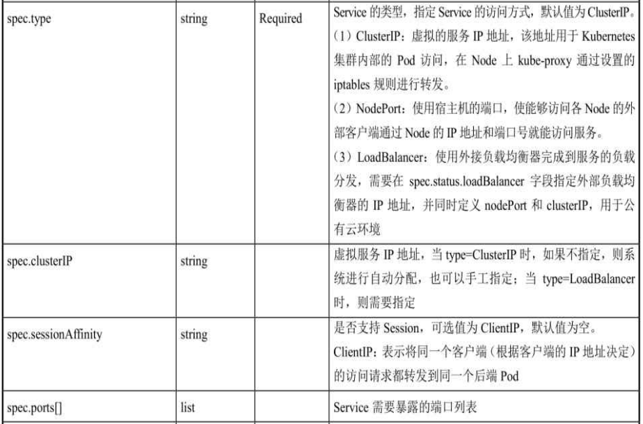 🌲K8s Service - 图11