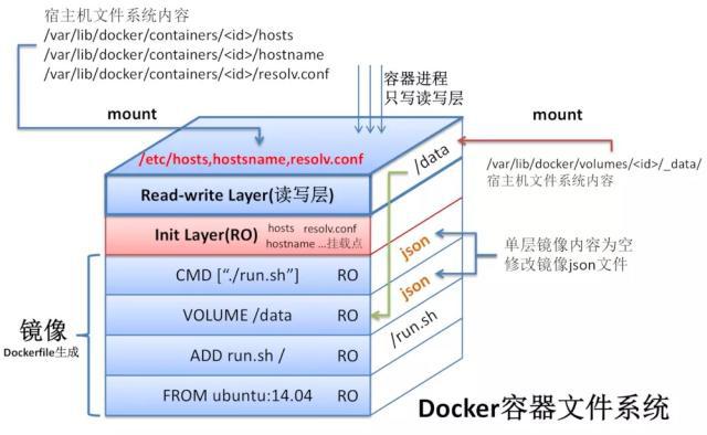 🌲Docker-核心技术 - 图3