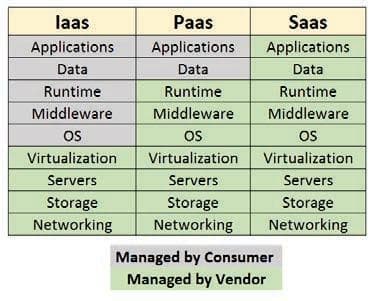 🔥 IaaS PaaS SaaS - 图9