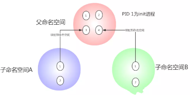 🌲Docker-核心技术 - 图1