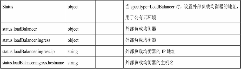 🌲K8s Service - 图13