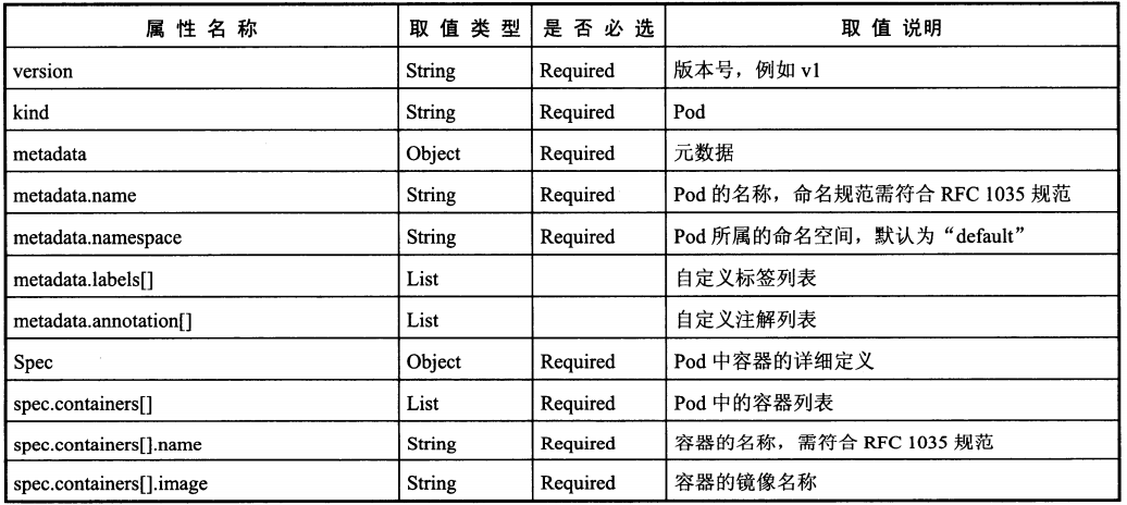 🌲K8s Pod - 图1