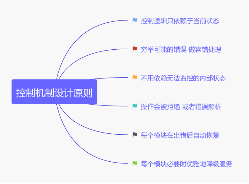 🌲K8s架构设计 - 图12