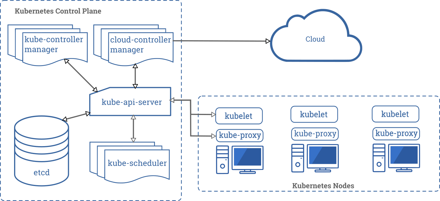 🌲Docker-容器编排 - 图5