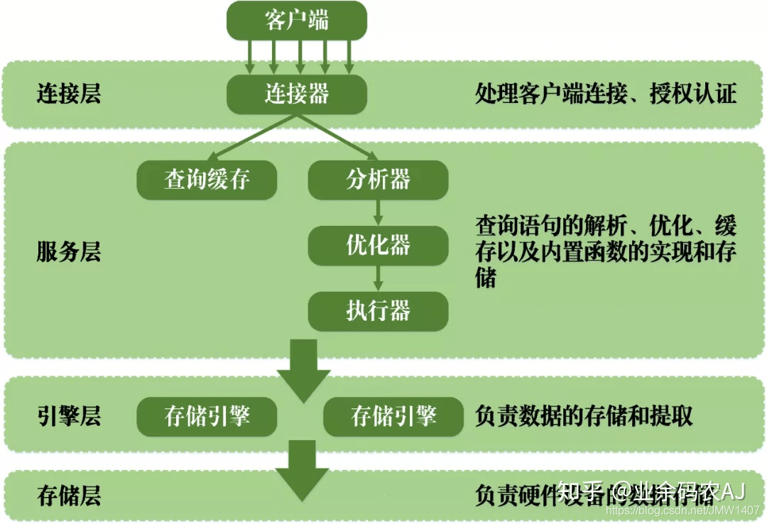 MySQL事务 - 图1