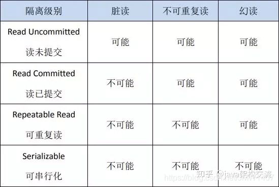 MySQL事务 - 图11