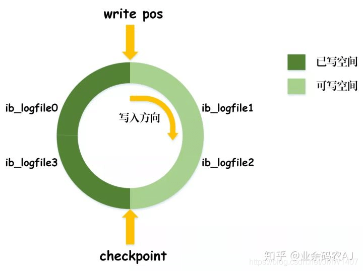 MySQL事务 - 图4