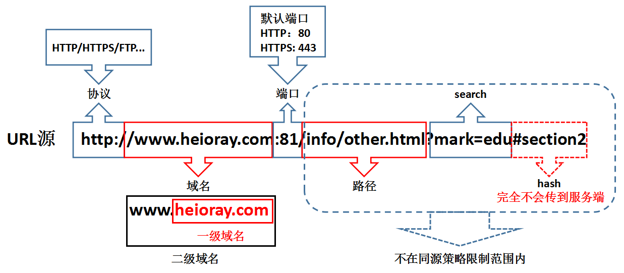 👮 CORS - 图2