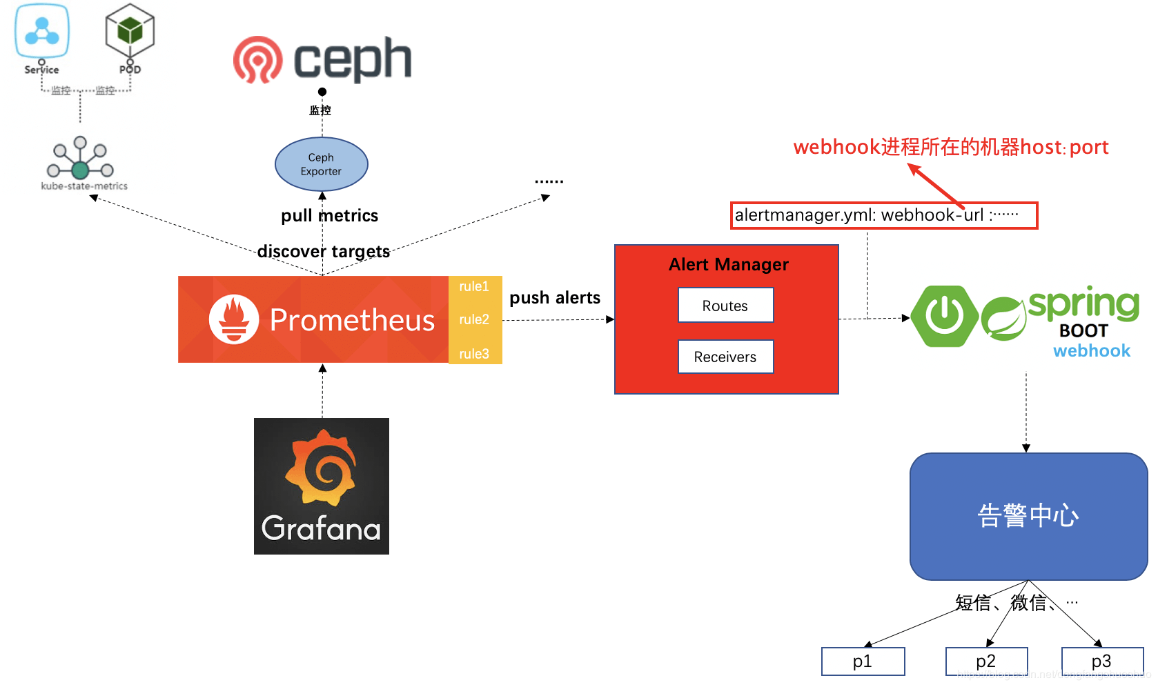 Webhook基础入门 - 图2