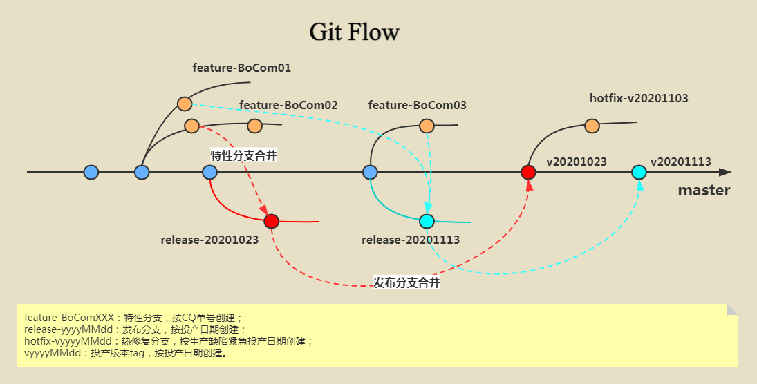 gitflow (1).png