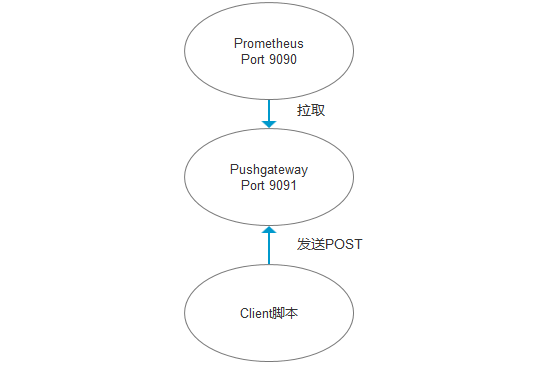 Prometheus - 图2