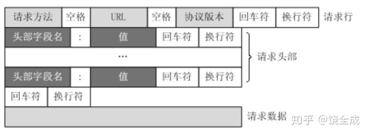 HTTP headers - 图2