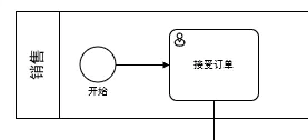 BPMN-2.0 - 图7