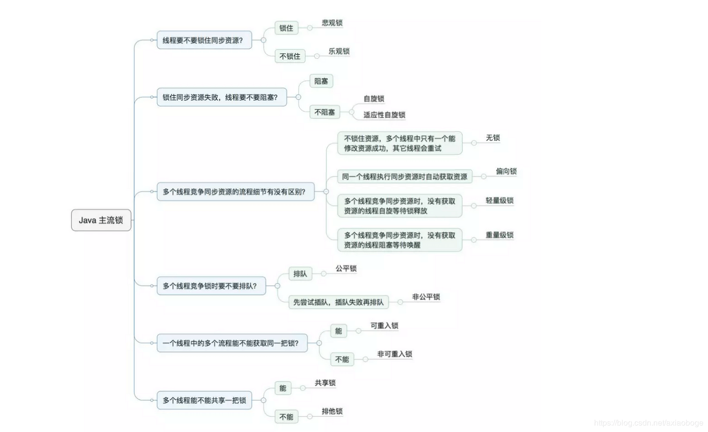 多线程基础入门 - 图3