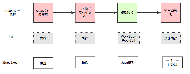 关于EasyExcel - 图1