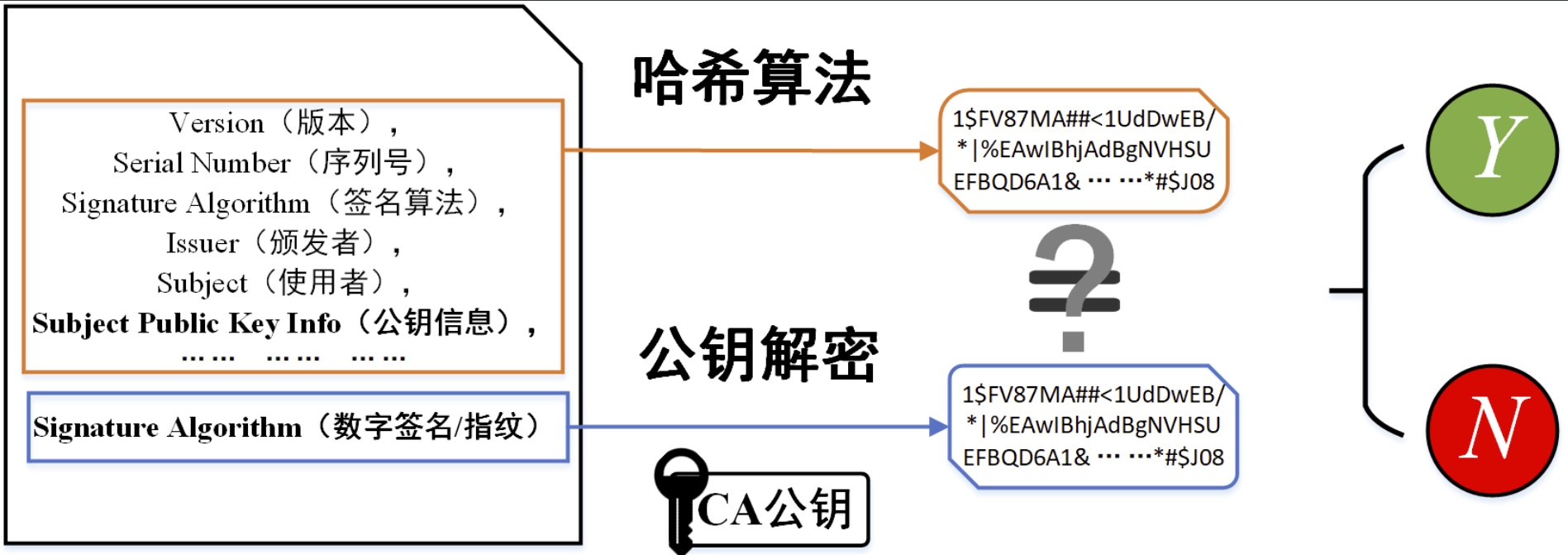 HTTPS详细过程 - 图28