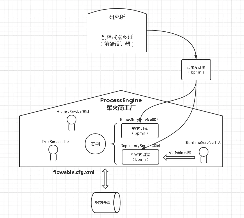 Flowable - 图2