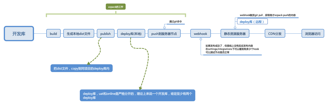 Webhook基础入门 - 图1