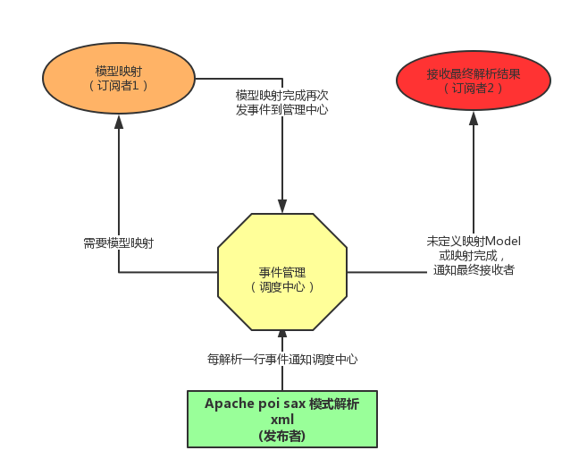 关于EasyExcel - 图2