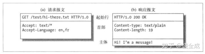 HTTP headers - 图1