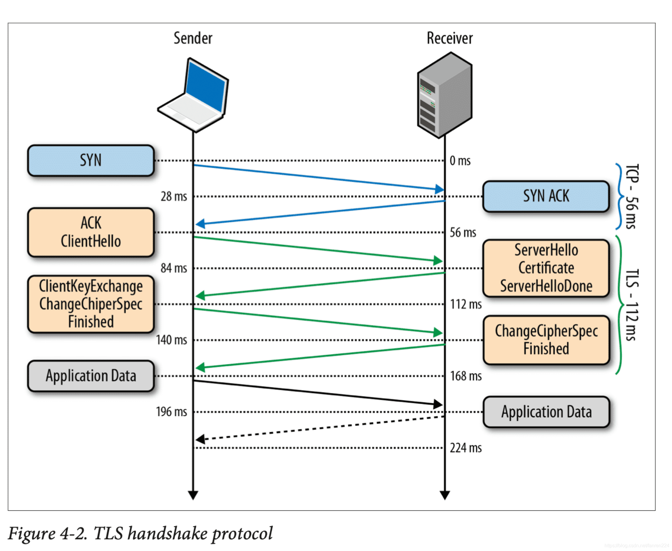 HTTPS详细过程 - 图1