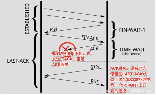 TCP四次挥手 - 图8