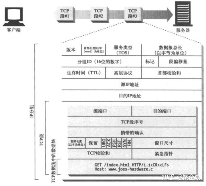 HTTP headers - 图6