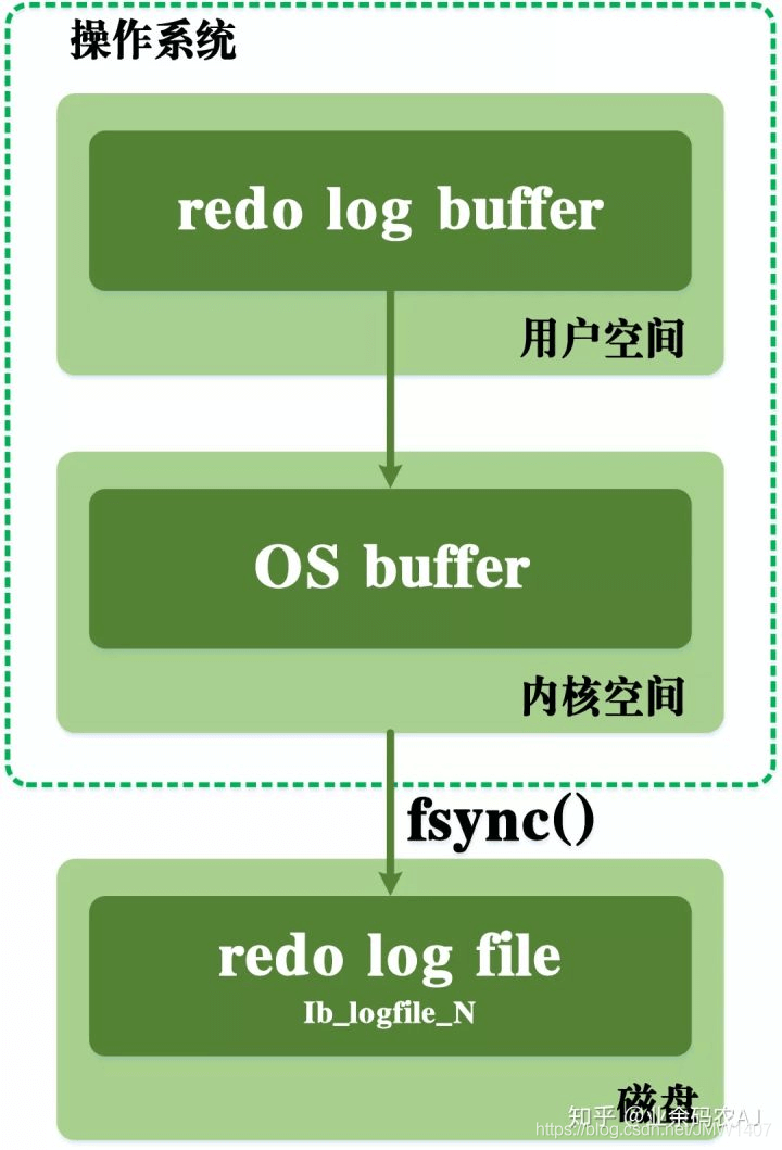 MySQL事务 - 图5