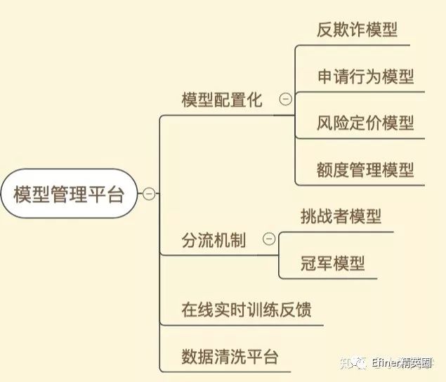 BRMS Introduction - 图1