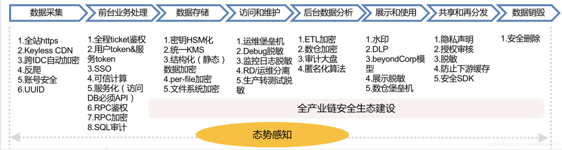 企业安全体系 - 图1