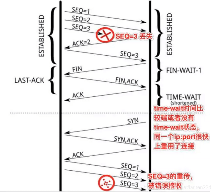 TCP四次挥手 - 图6