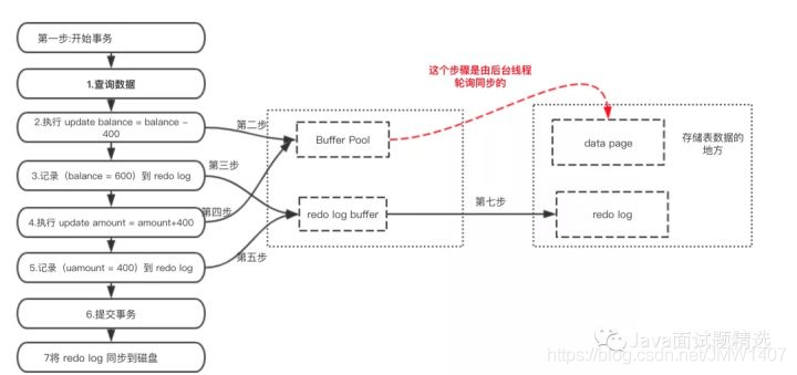 MySQL事务 - 图6