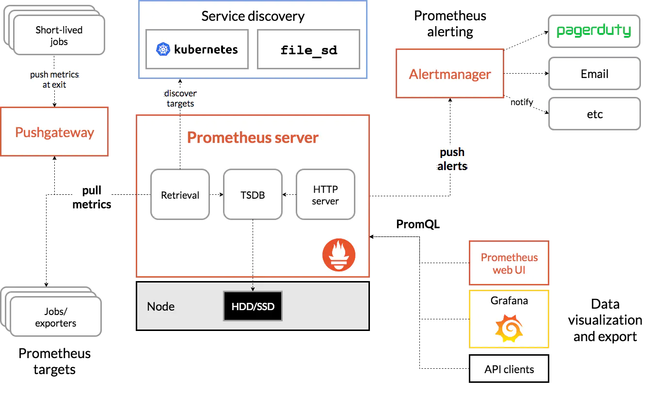 Prometheus - 图1