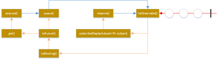 🌲 Hystrix基础入门 - 图8