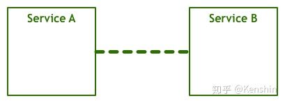 🌲 微服务历史变迁 - 图1