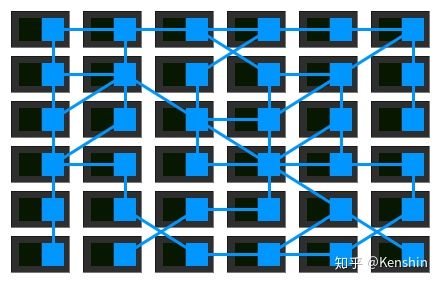 🌲 微服务历史变迁 - 图8
