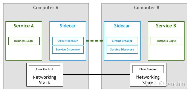 🌲 微服务历史变迁 - 图6