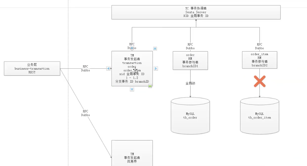 Seata基础入门 - 图1