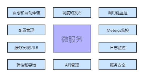 微服务公共关注点.png