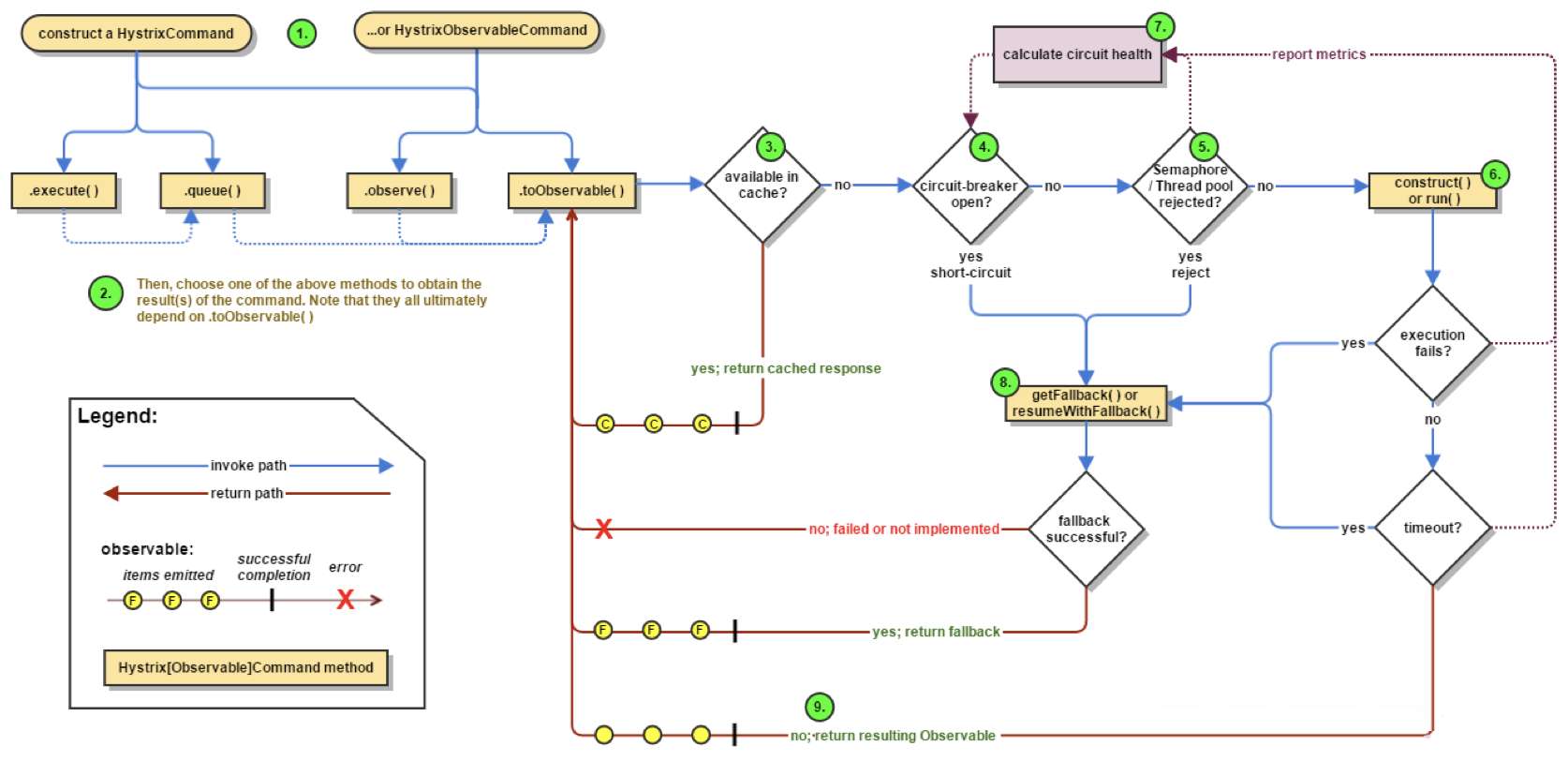 🌲 Hystrix基础入门 - 图6