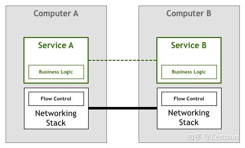 🌲 微服务历史变迁 - 图3