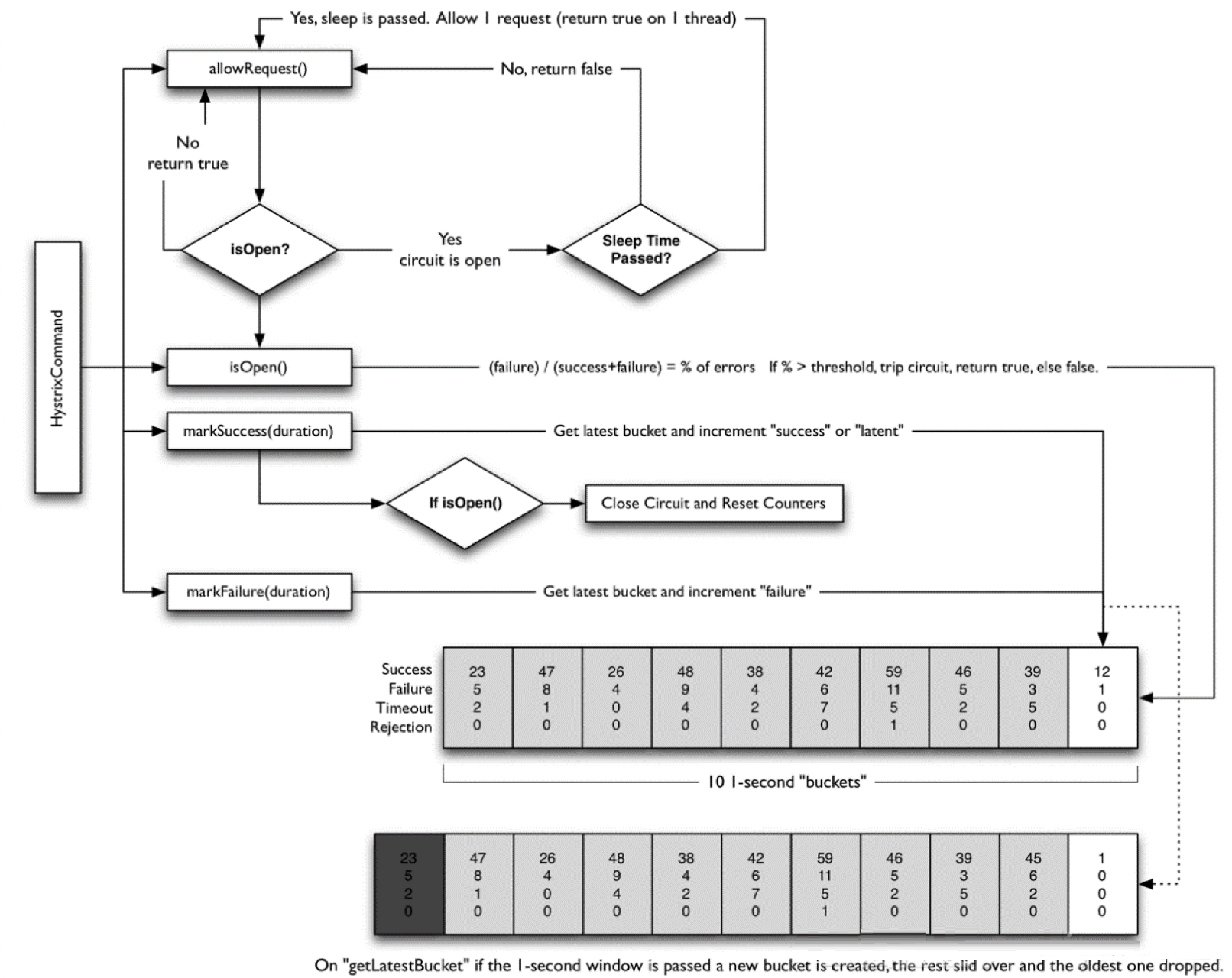 🌲 Hystrix基础入门 - 图4