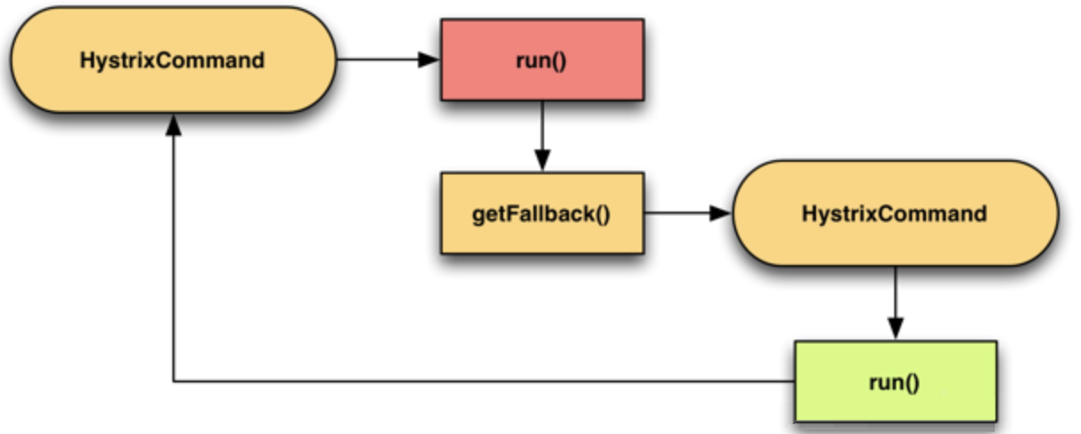 🌲 Hystrix基础入门 - 图2