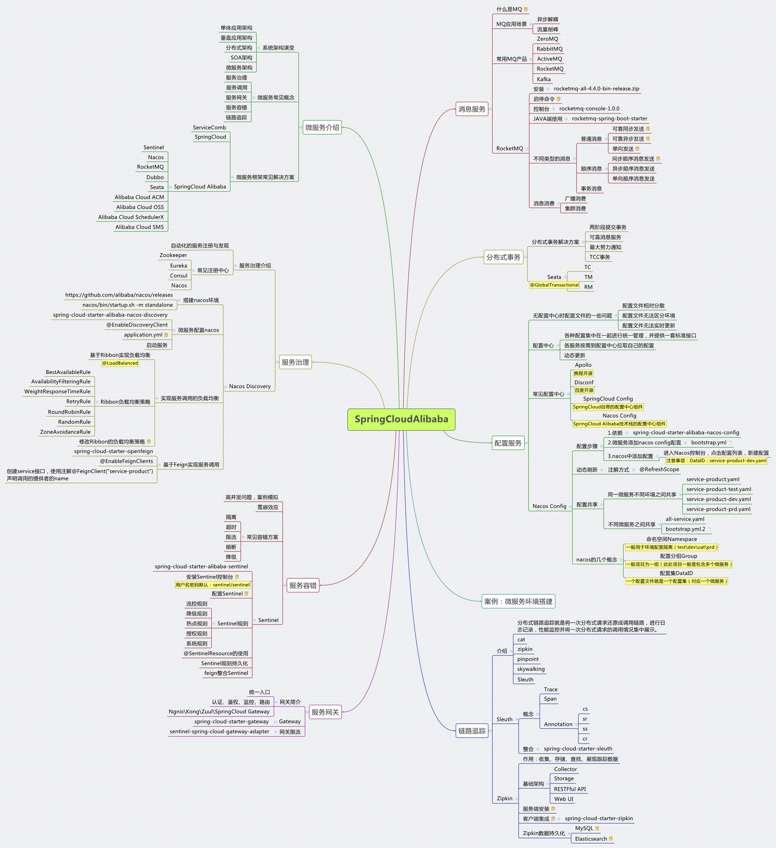 SpringCloud-Alibaba.png