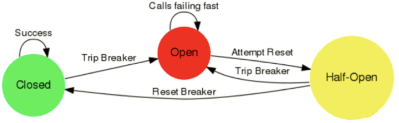 🌲 Hystrix基础入门 - 图5