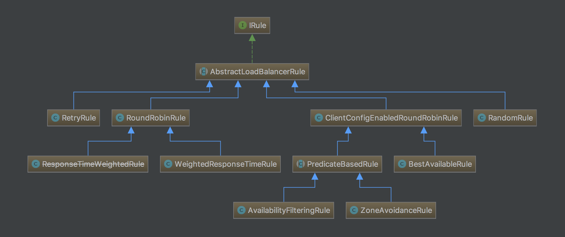 🌲 Ribbon基础入门 - 图1
