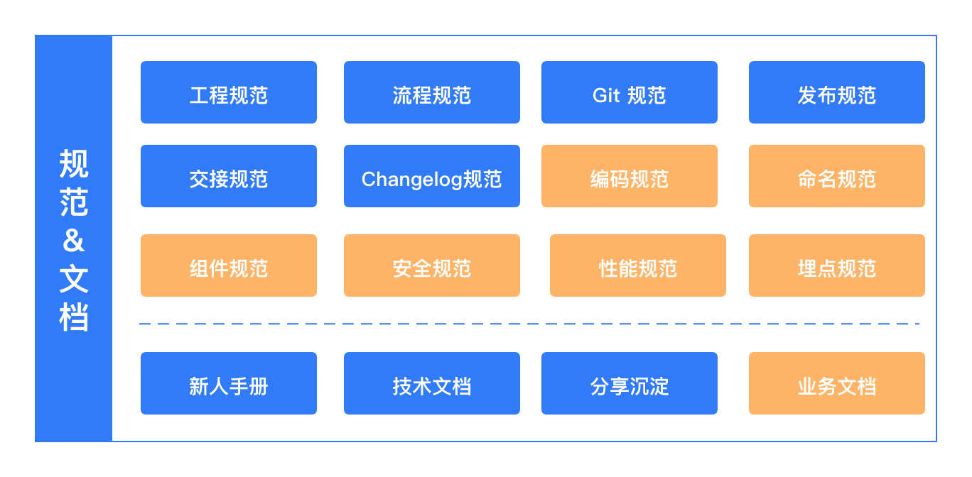 规范 %26 文档 - 图1