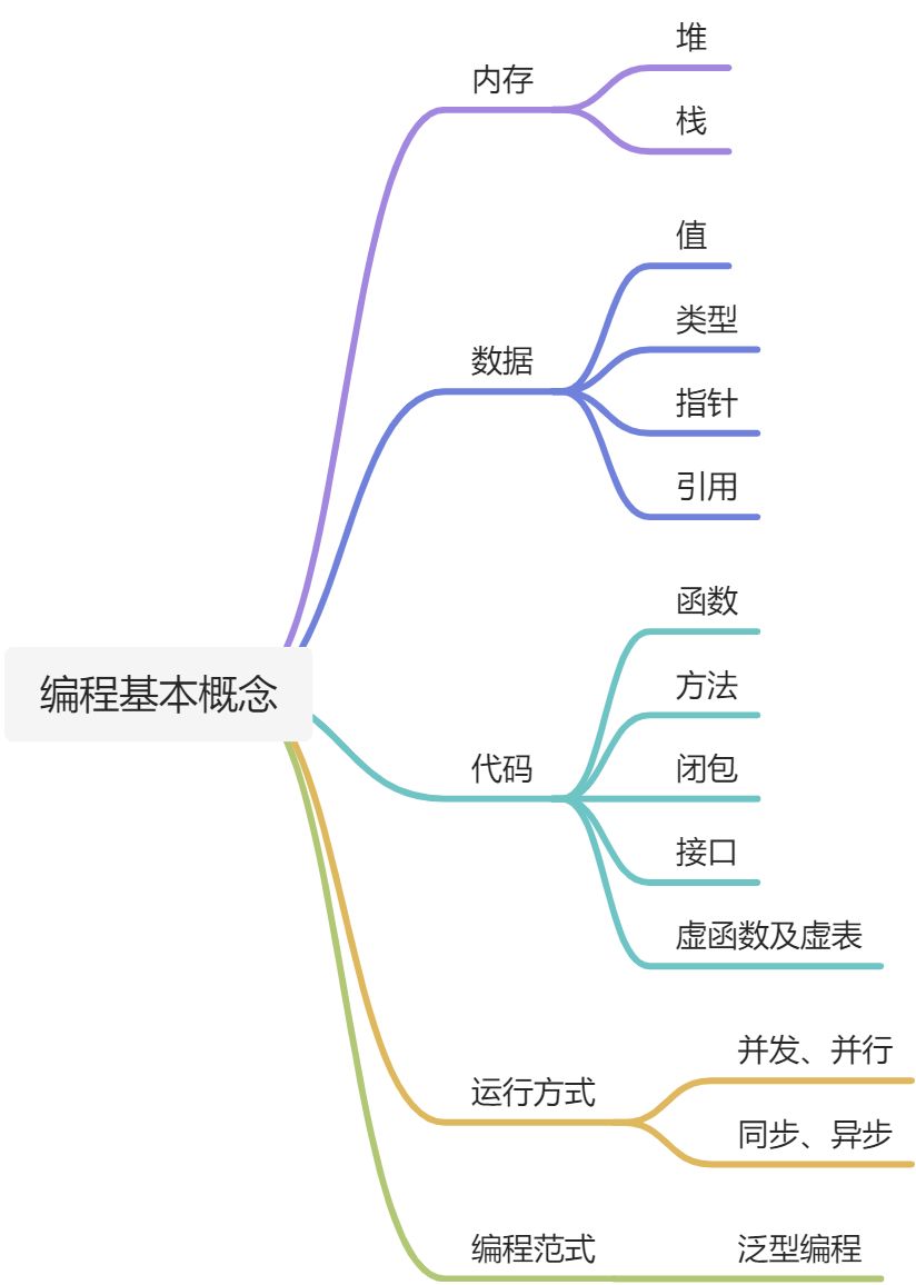 Rust 语言特性 - 图1